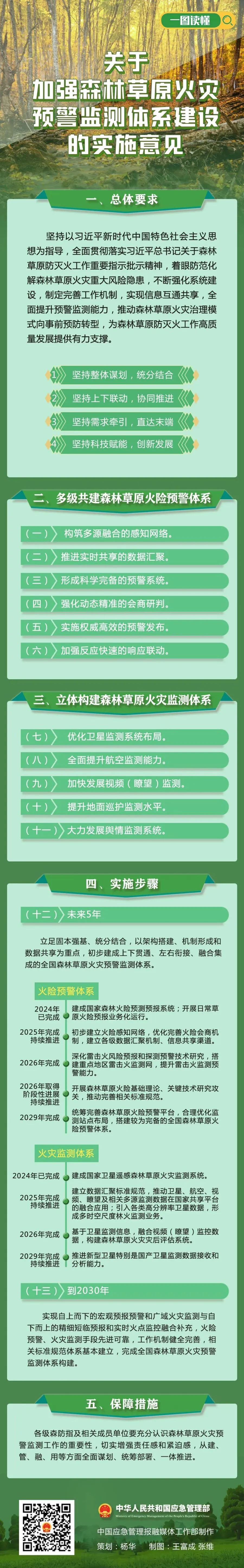 明确了！体系这么建