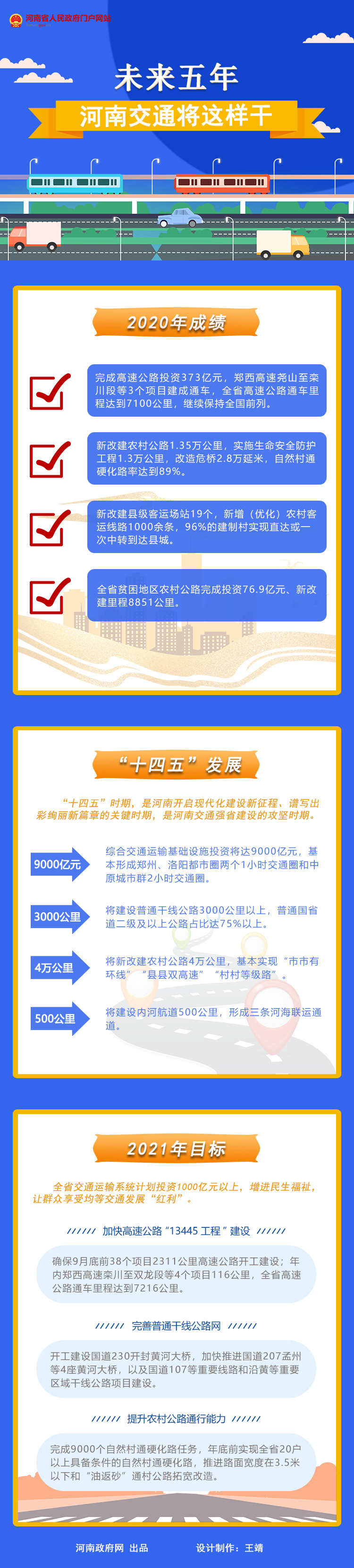 å¾è§£ï¼æªæ¥5å¹´ æ²³åäº¤éå°è¿æ ·å¹²