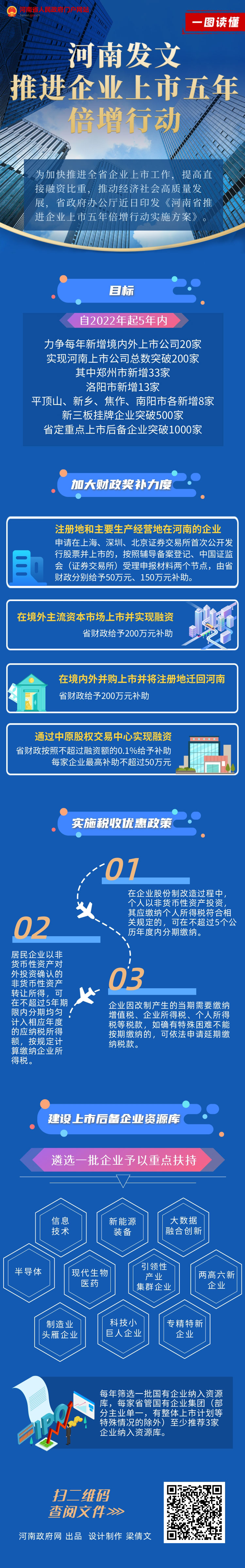 一图读懂丨河南发文推进企业上市五年倍增行动