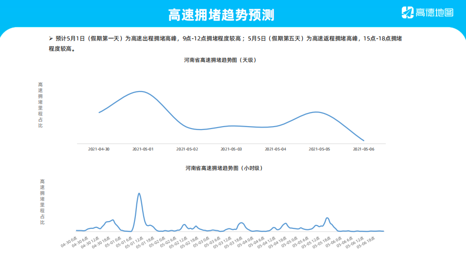 “五一”返程怎么快人一步？返程提示请收好