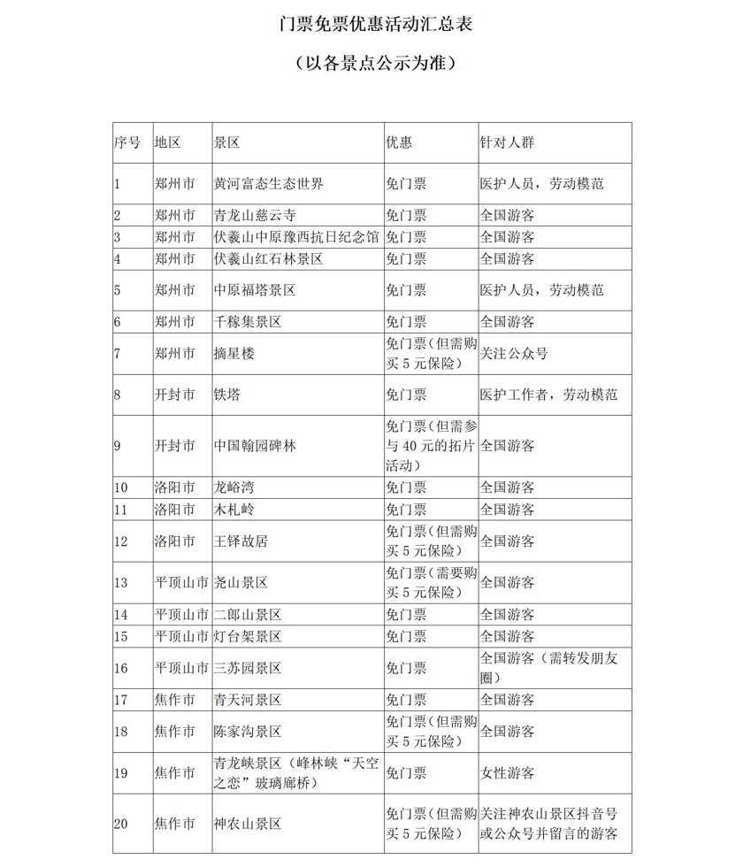 5月19日中國(guó)旅游日河南省100多家景點(diǎn)參加門(mén)票免票或半價(jià)優(yōu)惠活動(dòng)