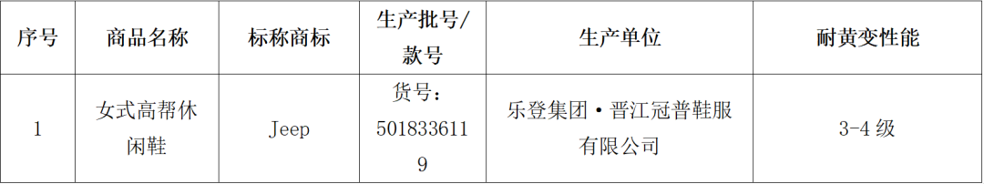 聚焦3·15丨帆布鞋怎么选？我们对45个品牌做了比较试验