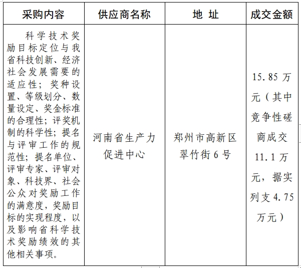 2020年度省科技奖励工作后评估辅助技术服务竞争性磋商采购成交公告