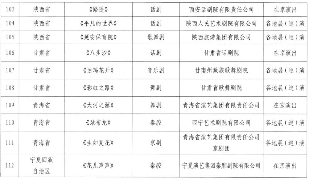 河南5部作品入选全国庆祝中国共产党成立100周年优秀舞台艺术作品展演