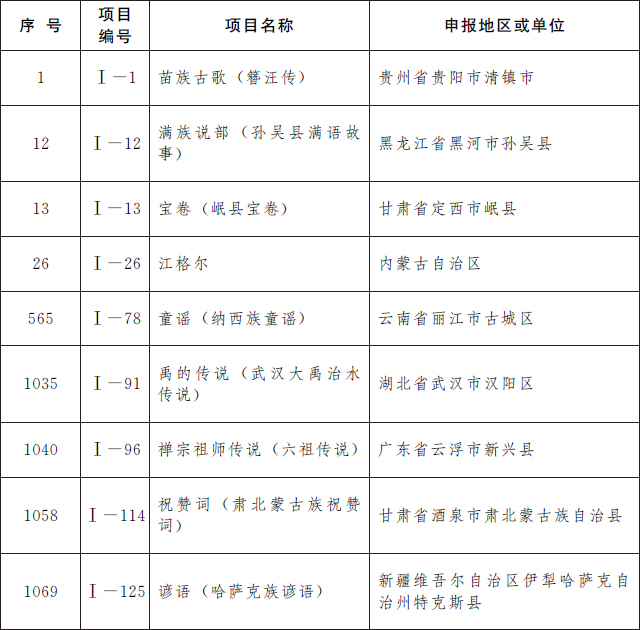 我省12个项目入选第五批国家级非遗代表性项目名录