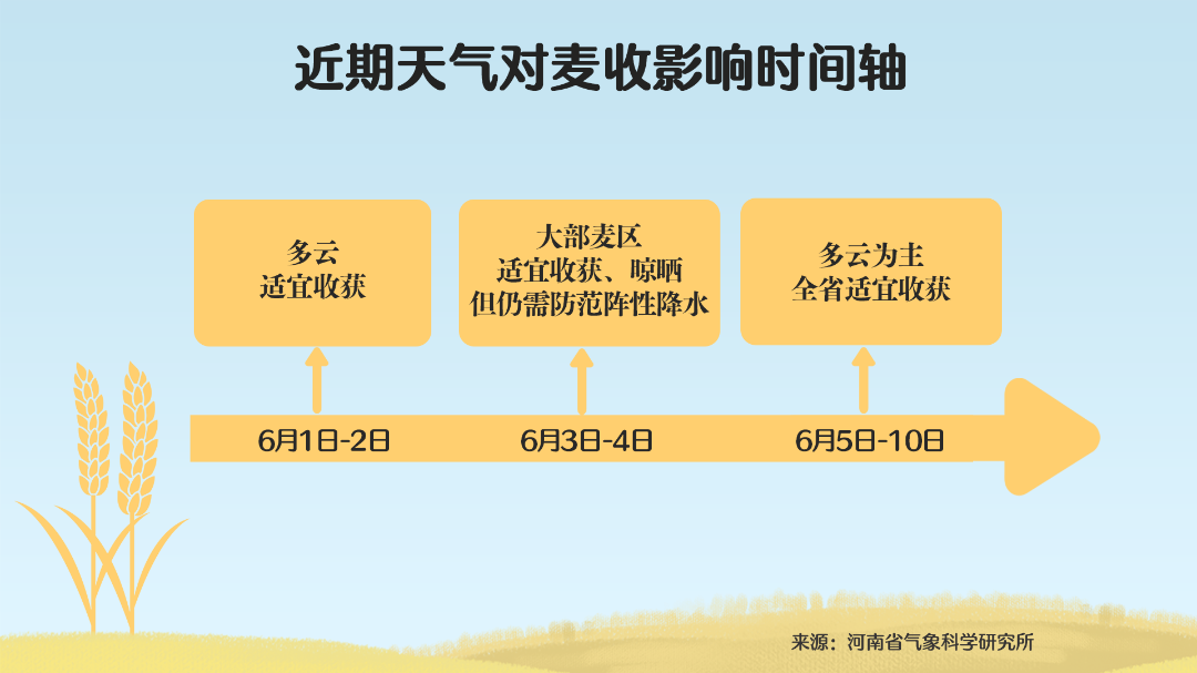 未来一周我省以多云为主 3日到4日部分县市有中到大雨
