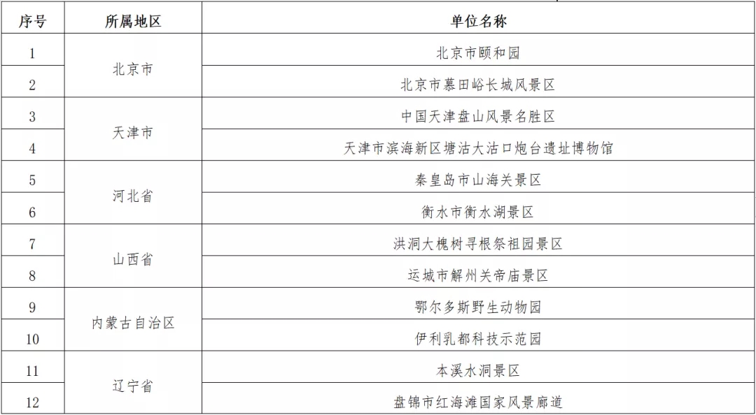 我省云台山风景名胜区、嵖岈山风景区入选第一批国家级文明旅游示范单位