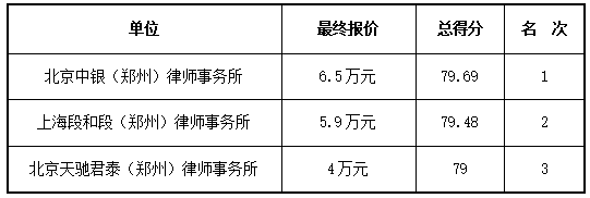  河南省商务厅法律顾问服务项目<br><br>竞争性磋商结果公告