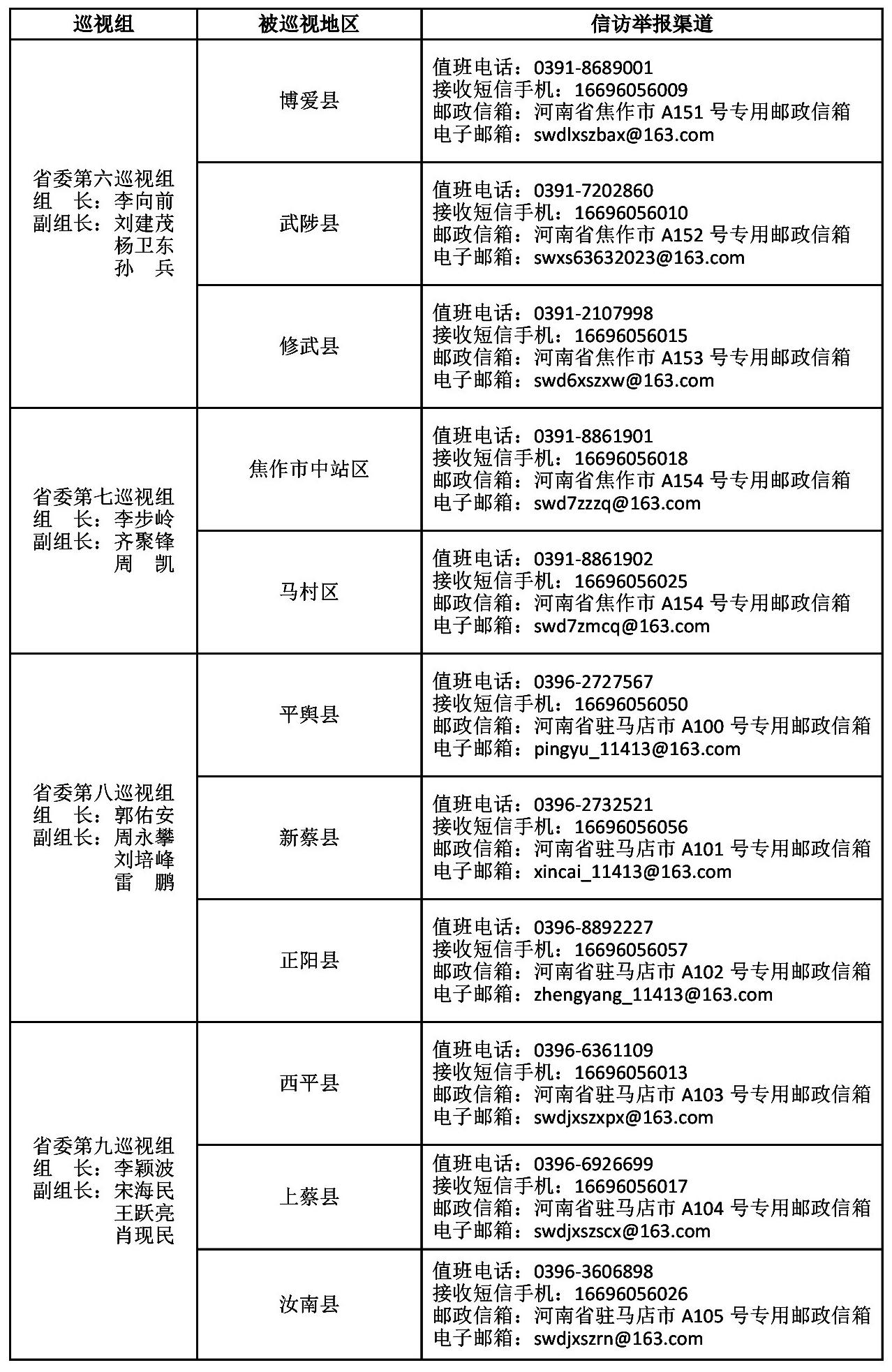 十一届省委第四轮巡视完成进驻 省委巡视组表示 严格落实政治巡视要求 高质量开展好本轮巡视