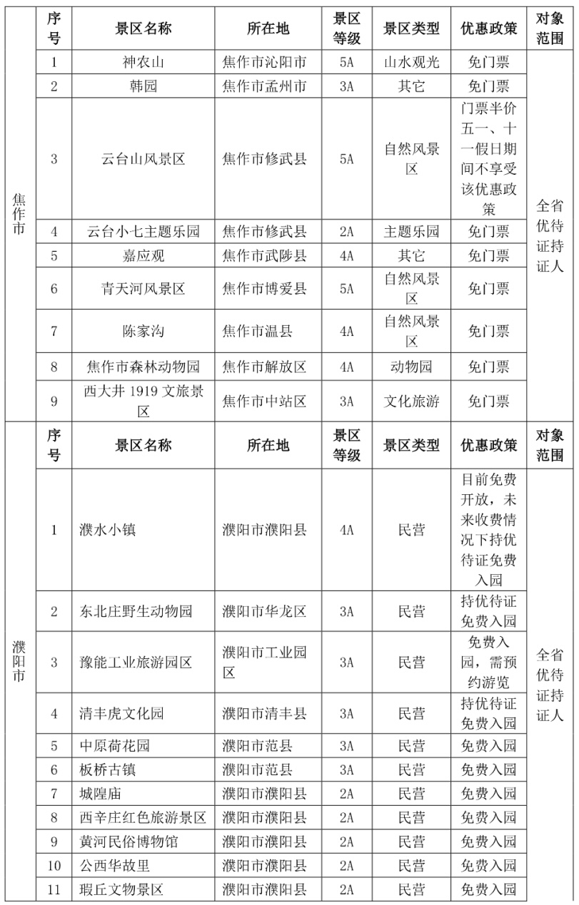 我省对退役军人公共交通、文化和旅游优待政策全面落地