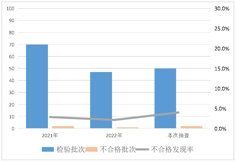 2023年家用可燃气体探测器等15种机械及安防产品质量监督抽查情况的通报