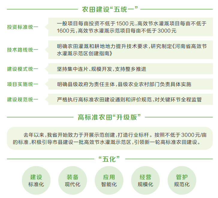 看河南高标准农田建设这十年——希望的田野筑就“金粮仓”   