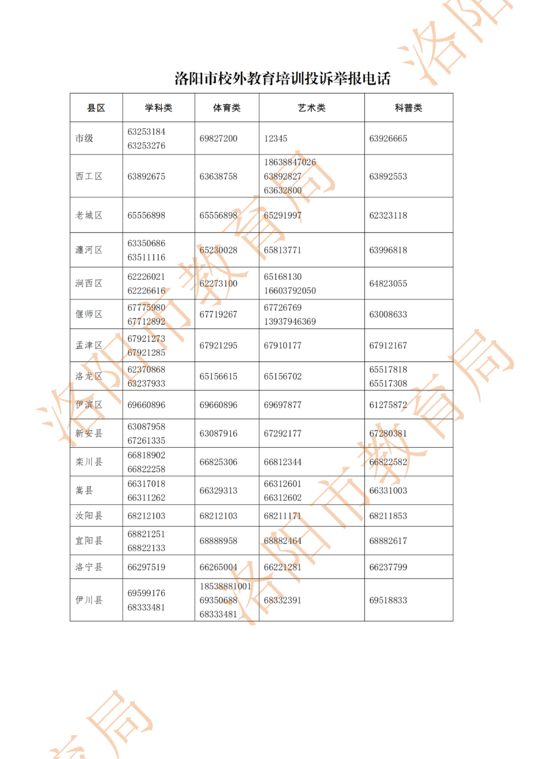 洛阳市通报11起违规校外培训典型案例