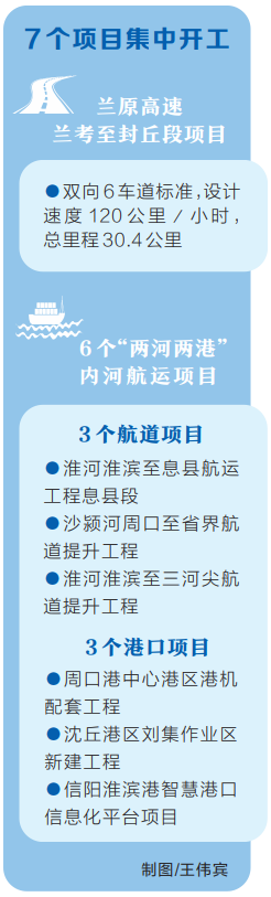  能开尽开 能开快开 河南省7个总投资172亿元公路水路项目集中开工