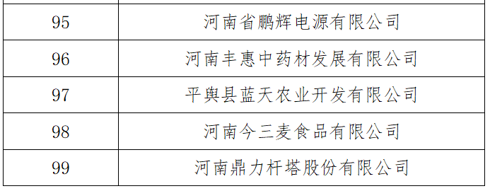 河南发展和改革委员会 河南省教育厅<br>关于河南省第三批产教融合型企业入库培育名单的公示