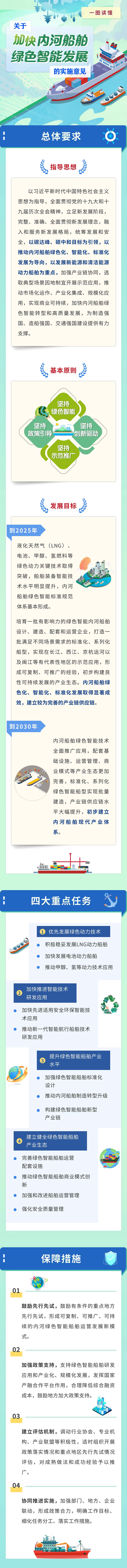 《关于加快内河船舶绿色智能发展的实施意见》一图读懂