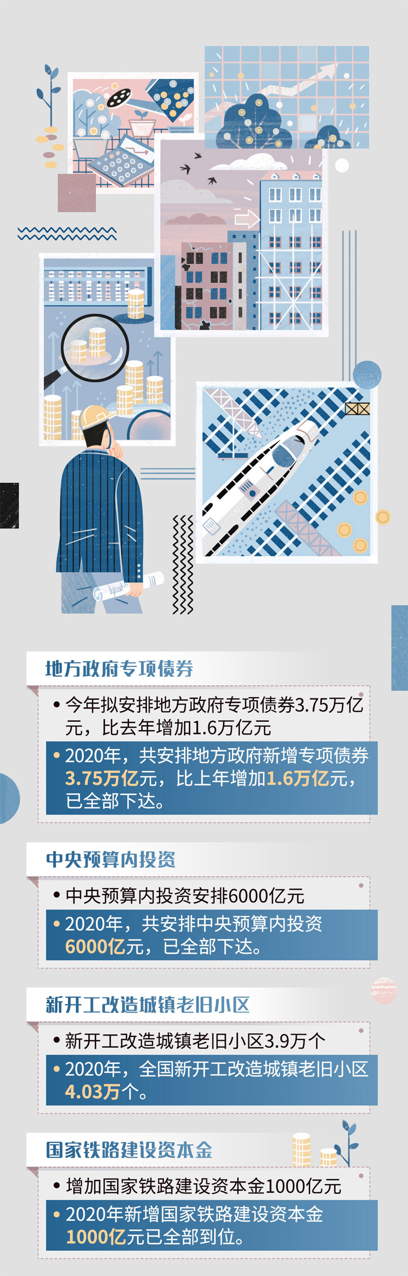 2021年《政府工作报告》上的二维码