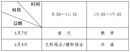 河南省2021年普通高等学校招生工作规定