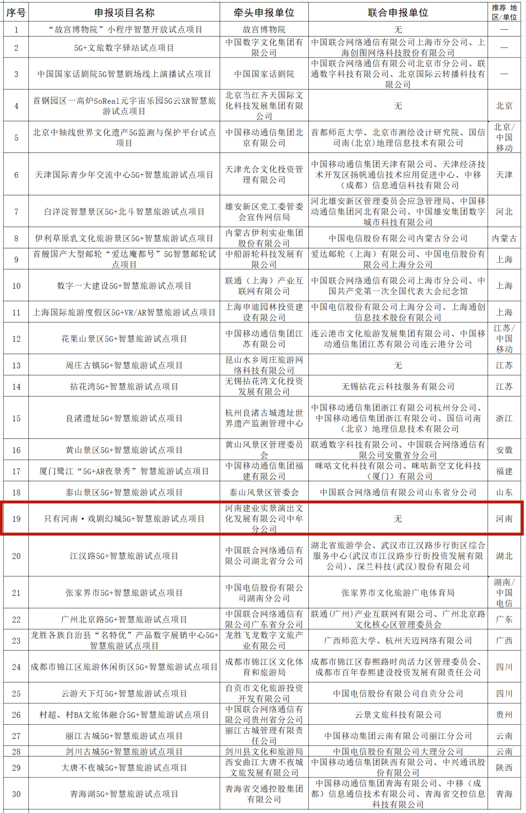 第一批“5G+智慧旅游”应用试点项目名单公布 河南一项目入选