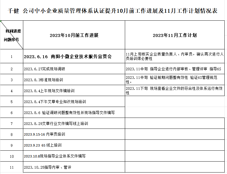 南阳市千健艾业有限公司