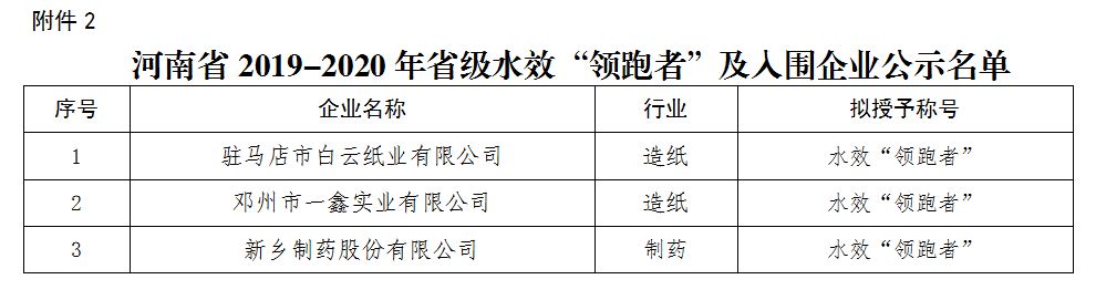 关于2019-2020年度工业领域省级能效水效“领跑者”评审结果的公示