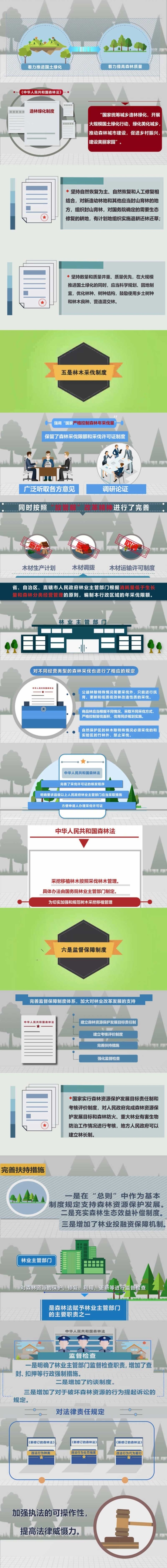 一图读懂新《森林法》 新《中华人民共和国森林法》将有这些变化