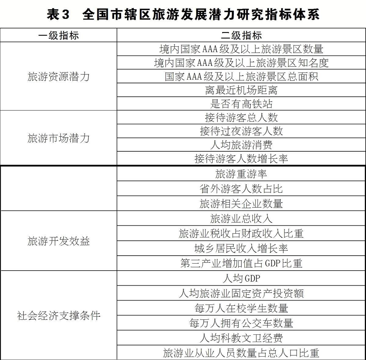 三门峡市陕州区入选