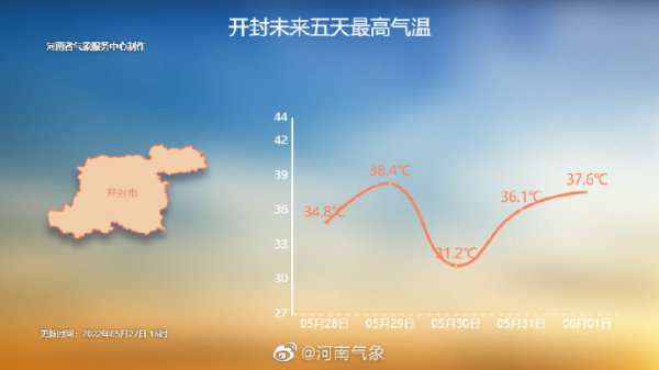 本周末河南多地将迎今年首个高温日 做好防暑降温工作