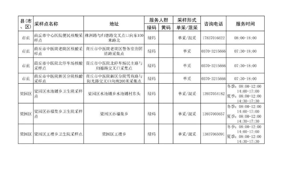 商丘市103家便民核酸采样点公布