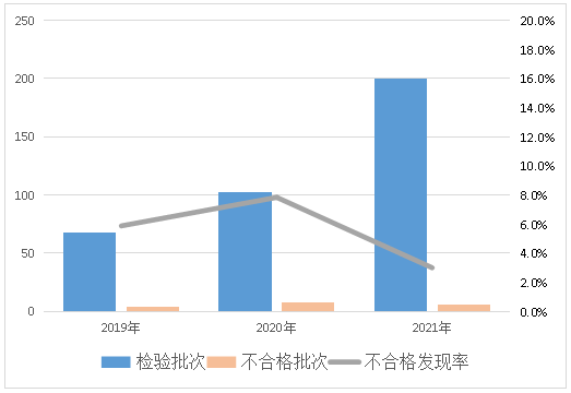 关于水泥等产品质量监督抽查情况的通报