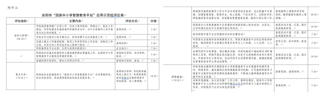 安阳市教育教研中心：依托国家智慧平台赋能区域教育