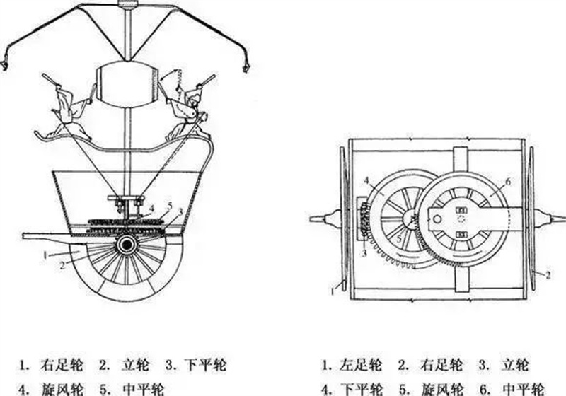 机械制造之记里鼓车