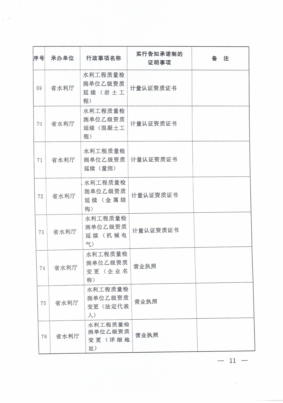 河南省水利厅关于省级证明事项告知承诺制清单的公示