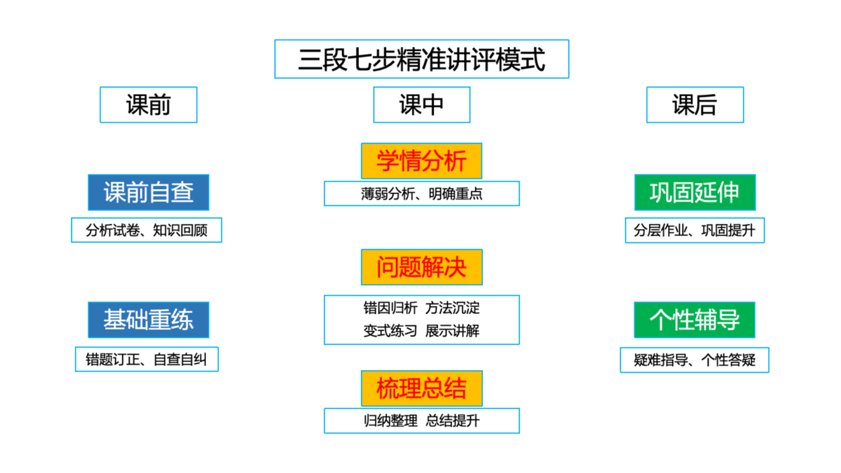 濮阳县教育局：数据驱动开启智慧教育新征程——濮阳县教育系统数字化创新应用典型案例