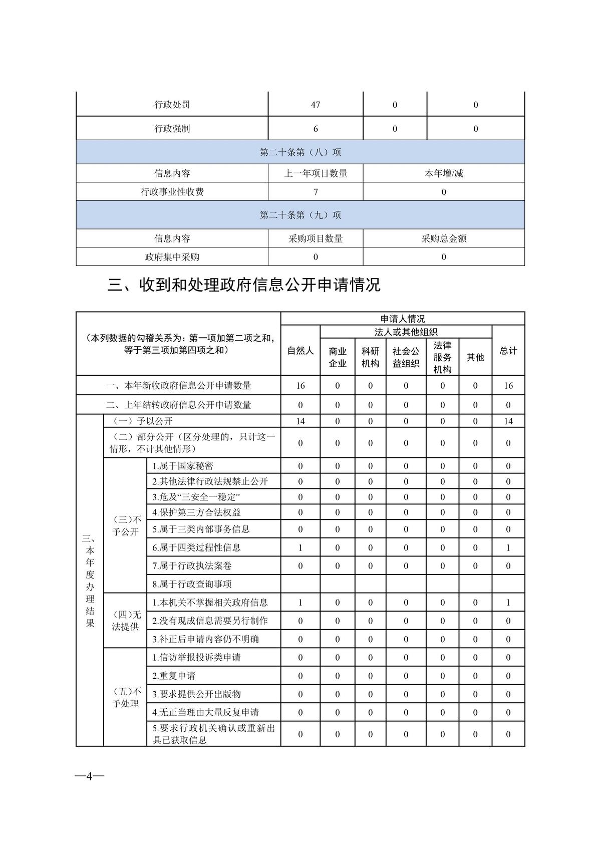 河南省水利厅2021 政府信息公开年度报告