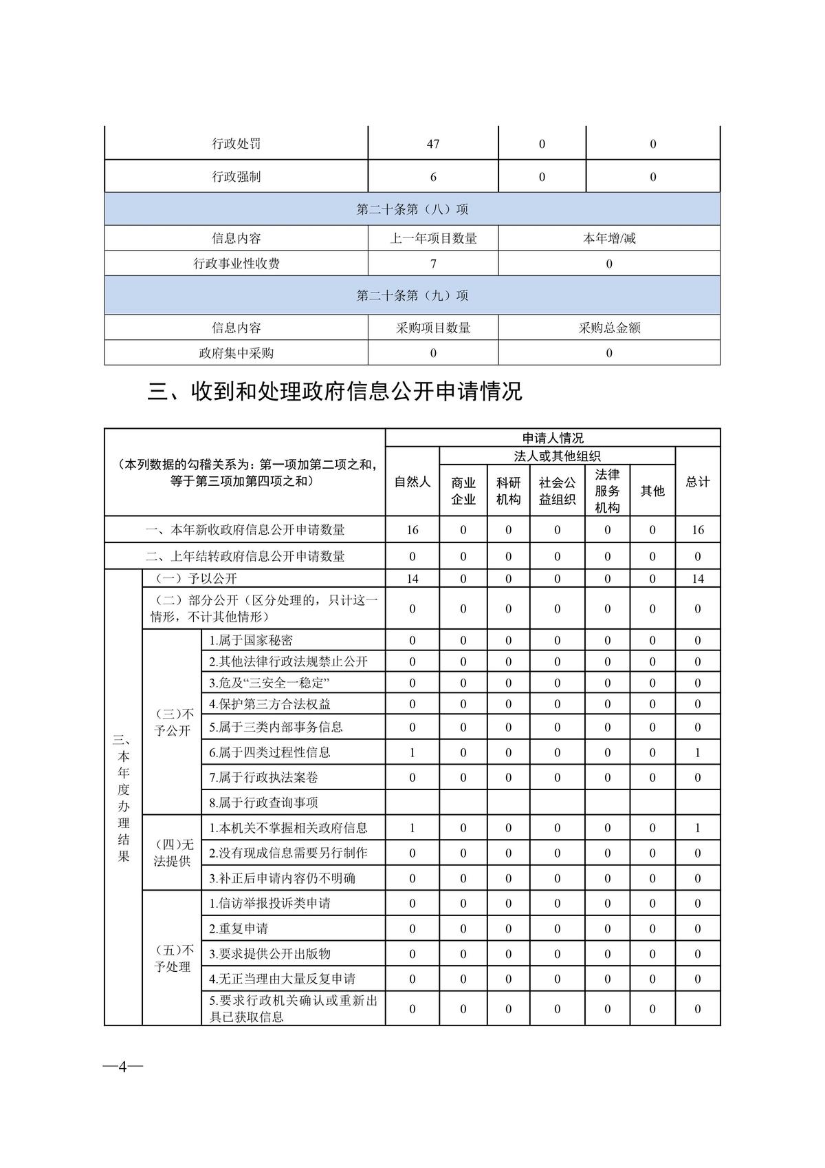 河南省水利厅2021 政府信息公开年度报告