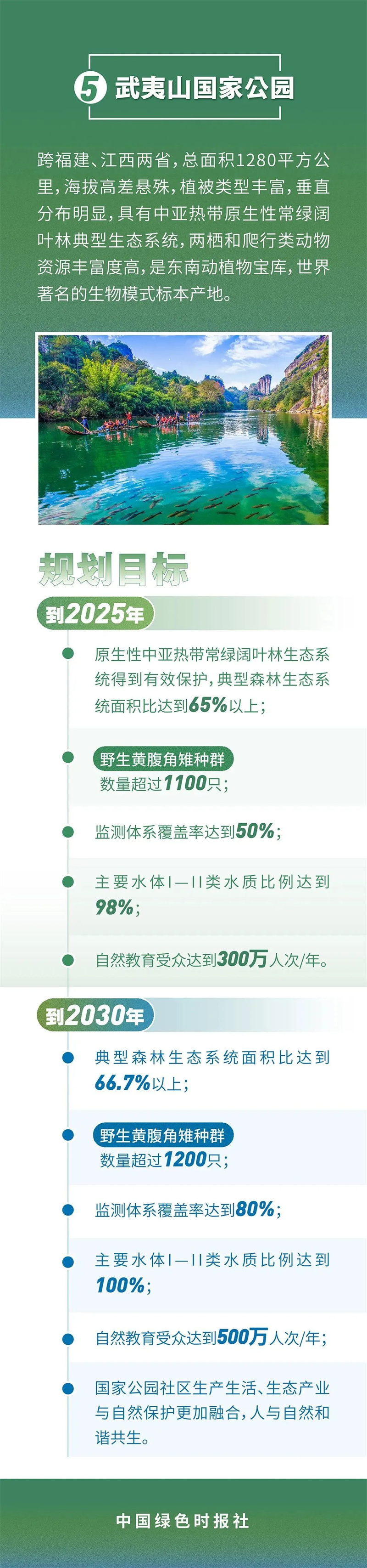 一图读懂首批国家公园总体规划
