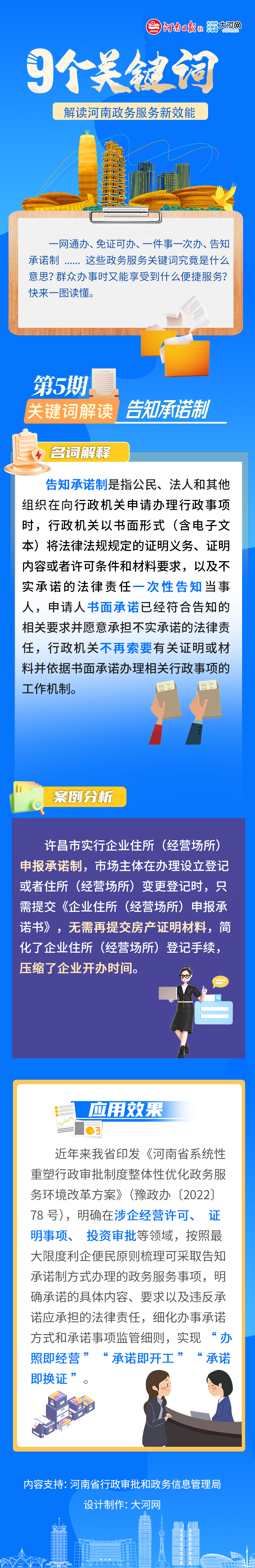 关键词解读政务服务新效能⑤丨“告知承诺制”让书面承诺代替“一摞证明”