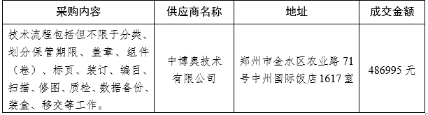 河南省科学技术厅文书档案规范整理及数字化加工竞争性磋商成交公告