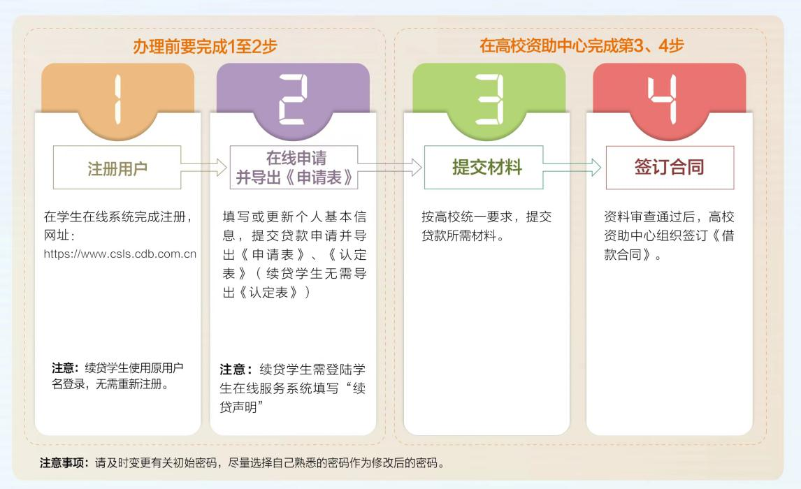 河南省家庭经济困难学生资助政策简介