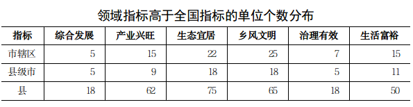 乡村全面振兴稳步推进 “豫”见宜居宜业和美乡村