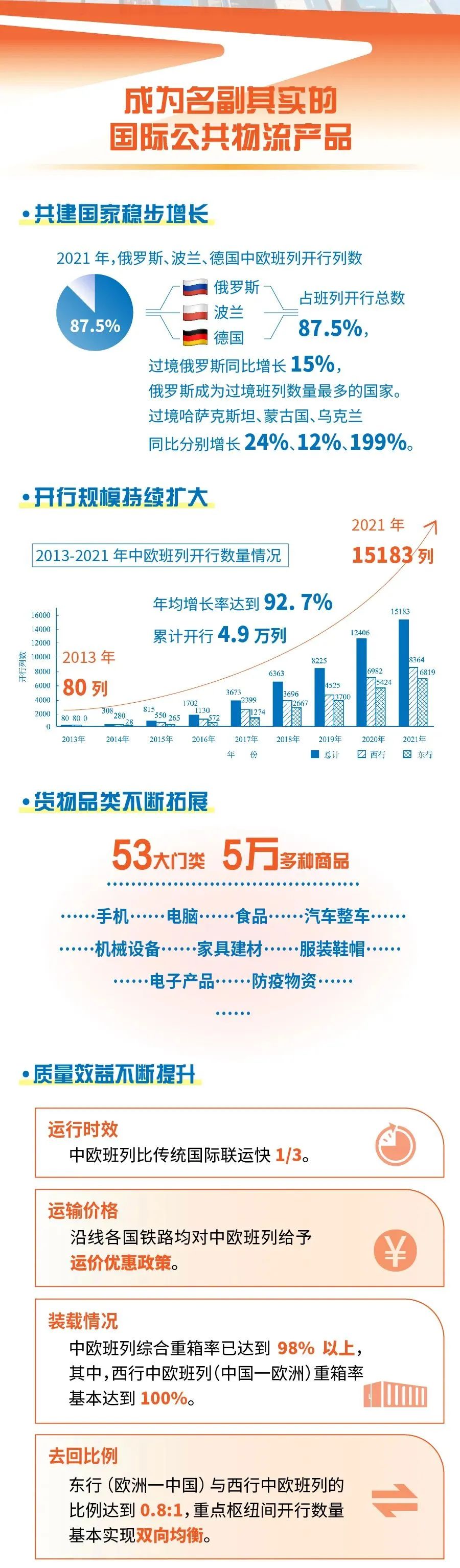 一图读懂 | 中欧班列发展报告亮点数据来了