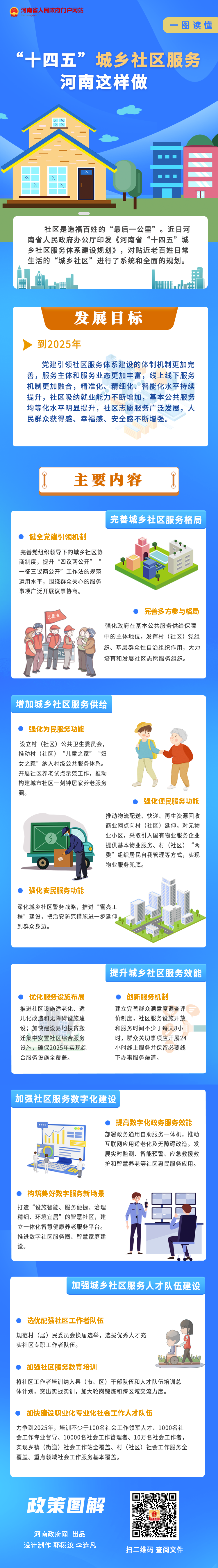 一图读懂丨“十四五”城乡社区服务 河南这样做