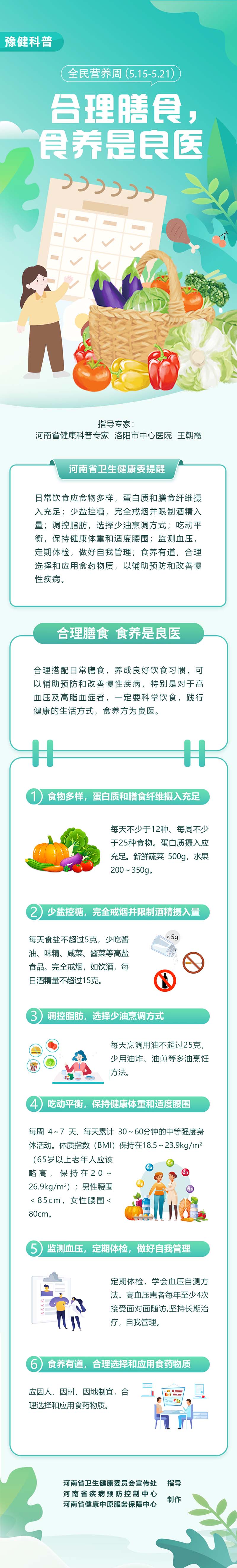 全民营养周：合理膳食食养是良医.jpg