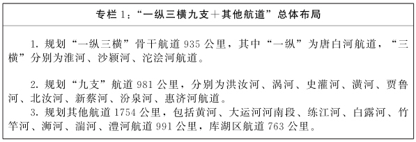 河南省人民政府办公厅关于印发河南省通用机场中长期布局规划 (2022—2035年)和河南省内河航道与港口布局规划 (2022—2035年)的通知