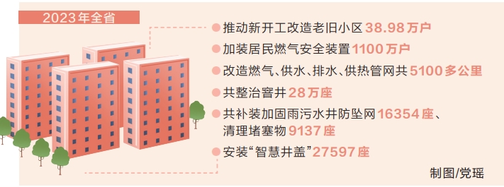 去年河南超额完成城市更新民生实事任务 城市提质 向“新”而行