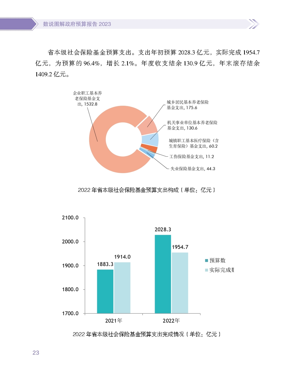 数说图解政府预算报告2023