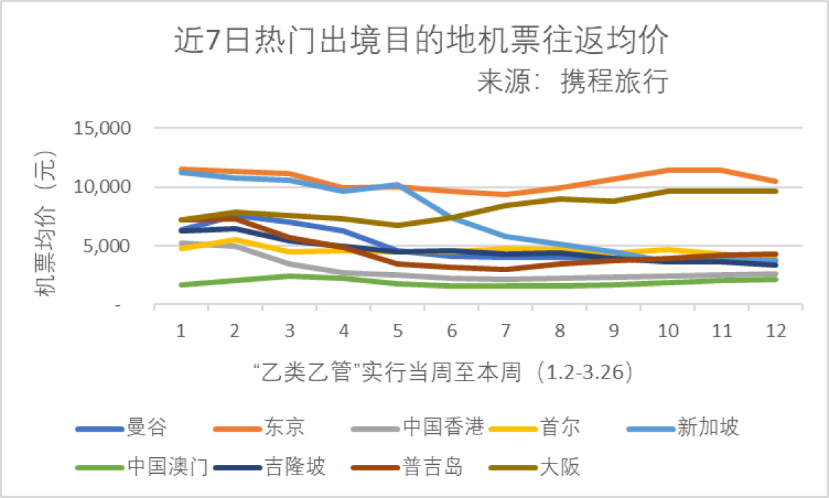 踏青赏花、二刷博物馆、打卡寺庙成年轻人春游三“宠”