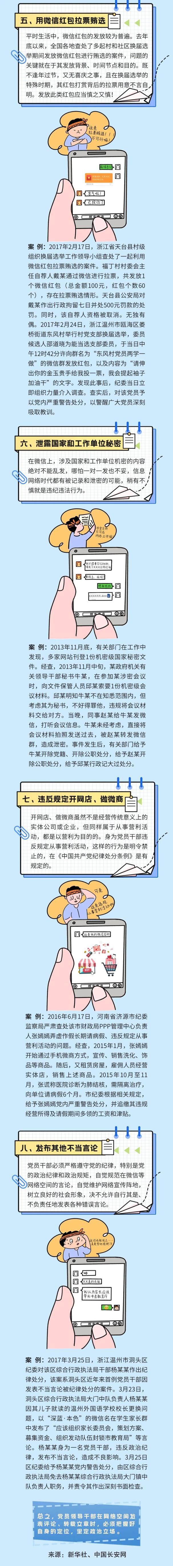 党纪微学堂 | 《中国共产党党员网络行为规定》