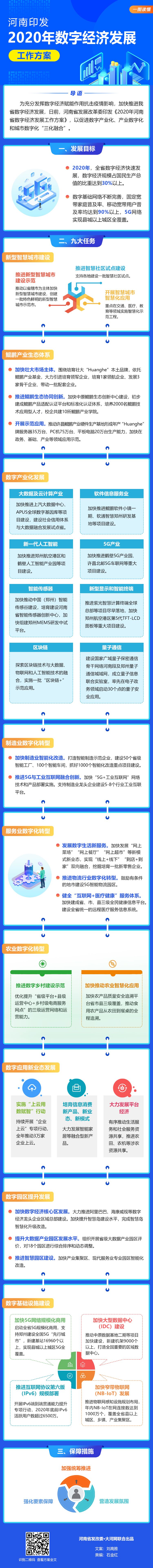 一图读懂：河南数字经济咋发展？2020年工作方案来了！